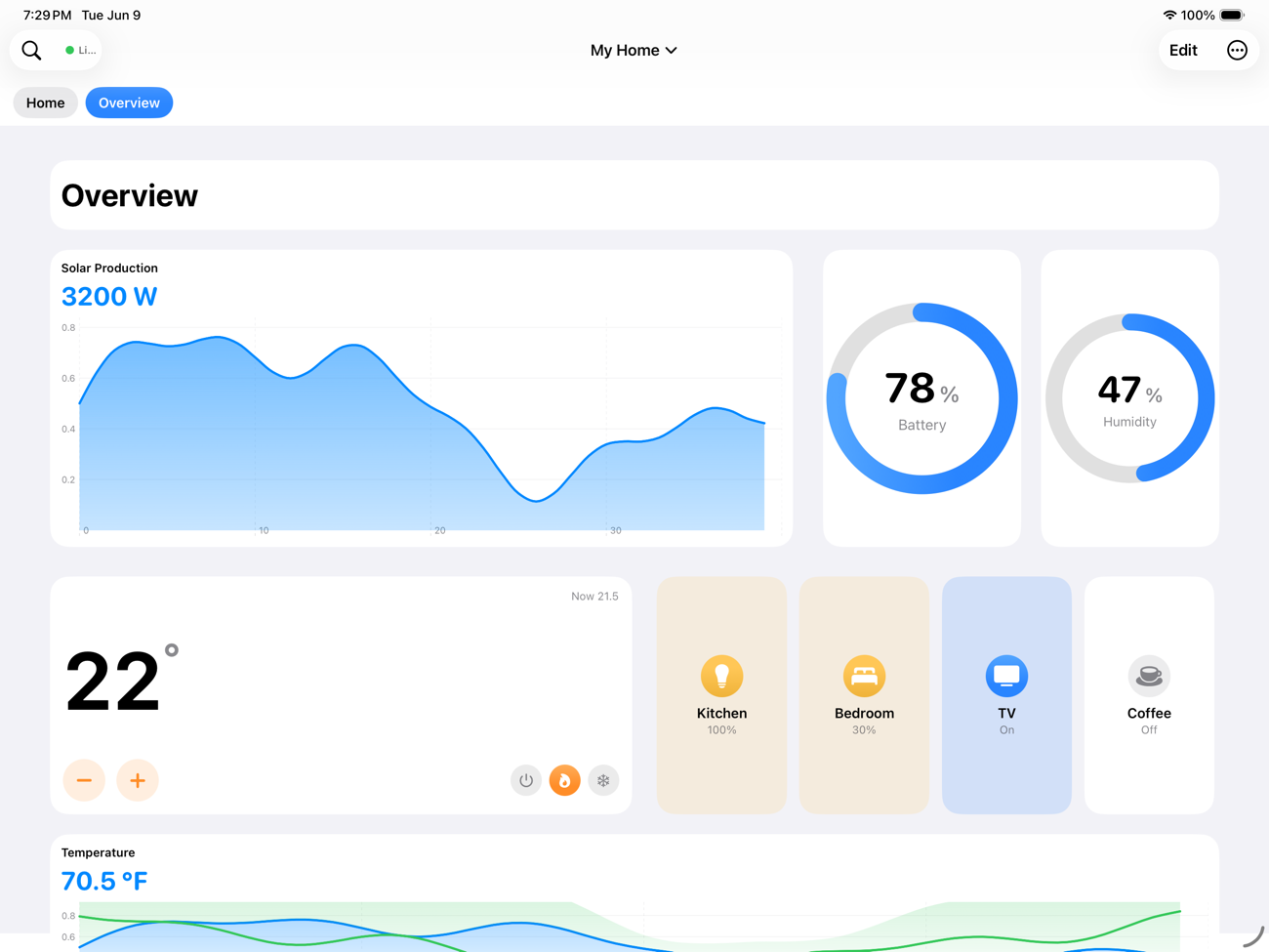 Flux HA Dashboard app on iPad