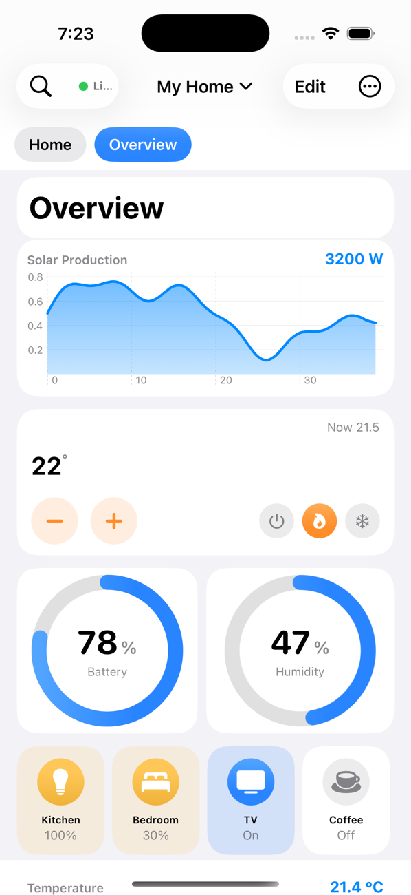 Flux Dashboard